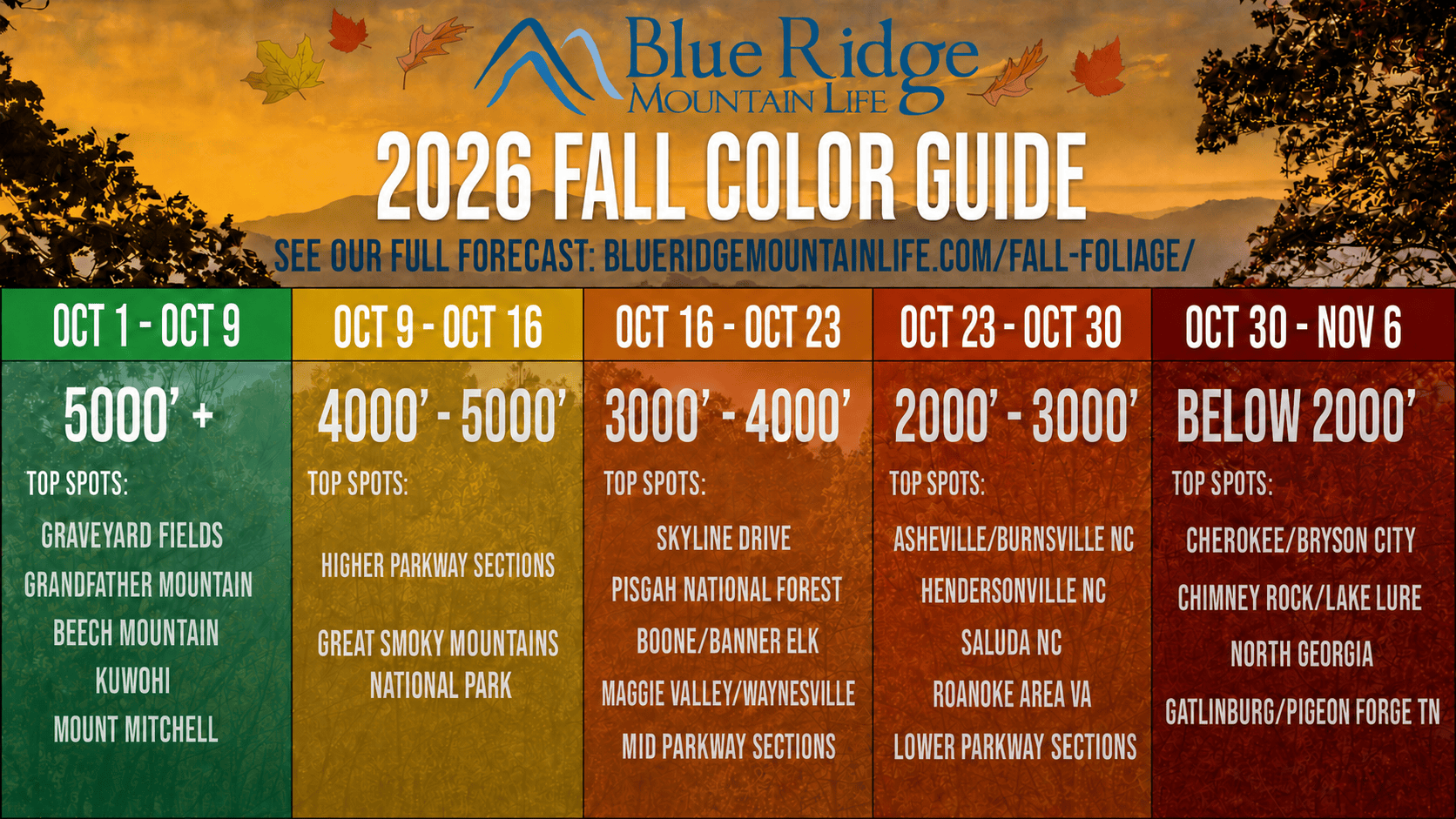2026 Fall Forecast Blue Ridge Mountains 2026 Fall Forecast Blue Ridge Mountains